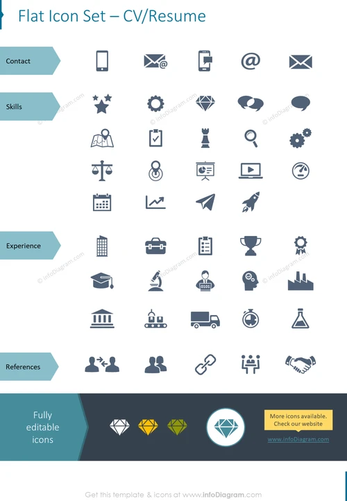 Flat icons: mobile phone, smartphone, E-Mail, mail, message
