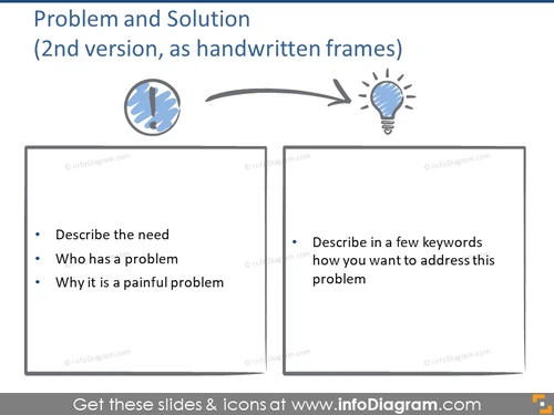 Problem and solutions as handwritten frames