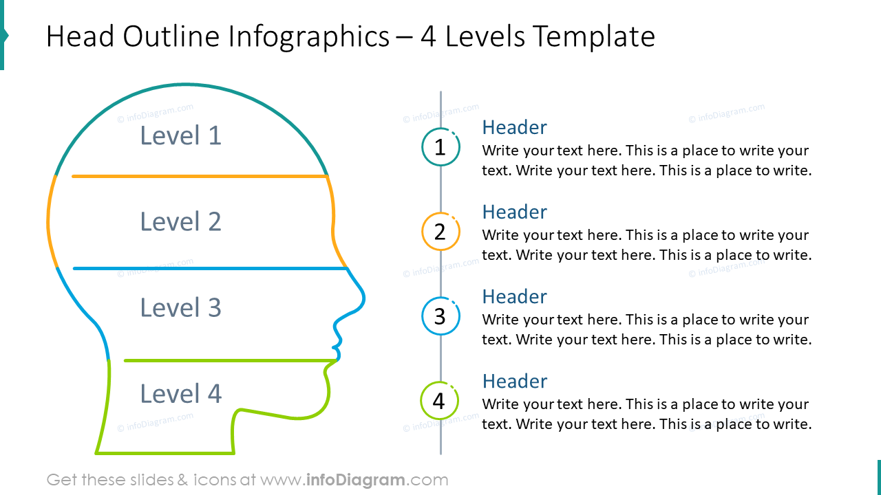 Head outline infographics for four levels template