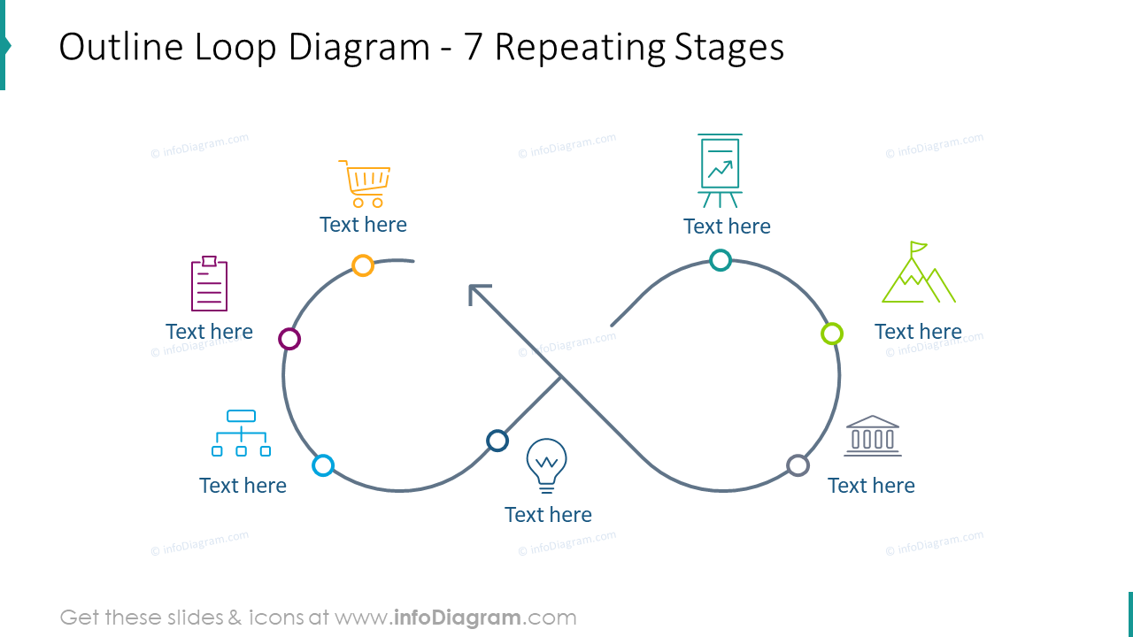 Outline loop diagram for seven repeating stages