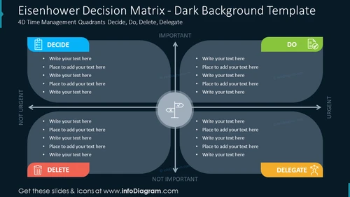 Eisenhower Decision Matrix - Dark Background Template