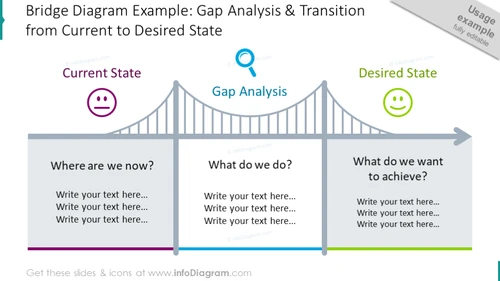 Bridge Gap Analysis Transition Slide - infoDiagram