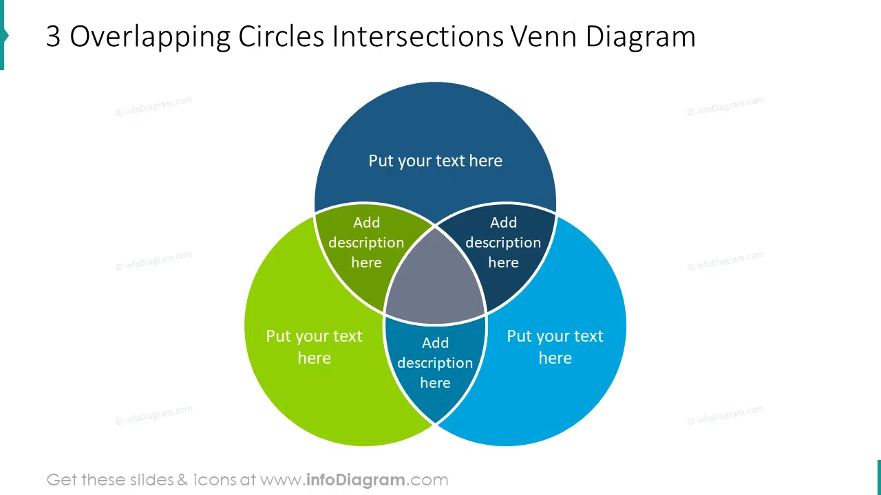 3 overlapping circles intersections with venn diagram