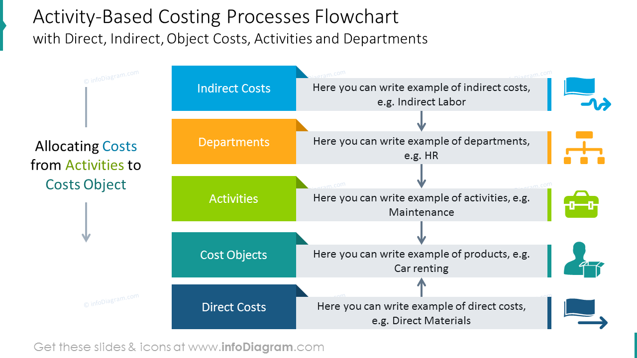 activity based costing method