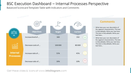 BSC Execution Dashboard – Internal Processes Perspective