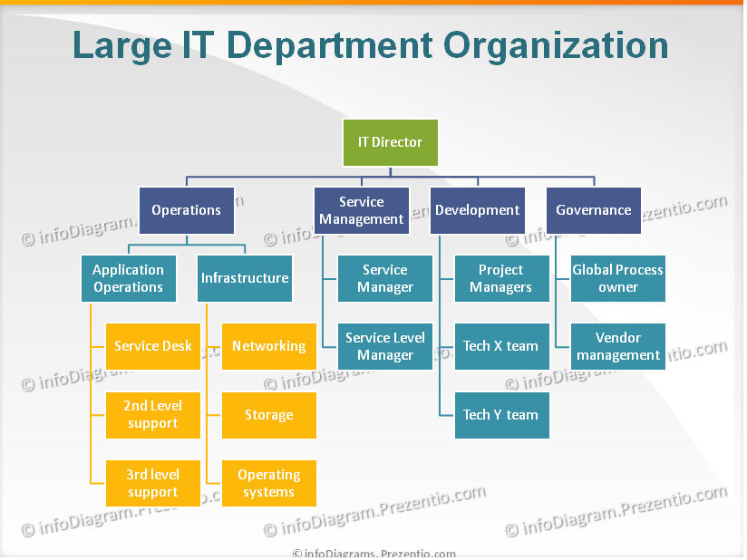 IT Service Management (demo, TBC)