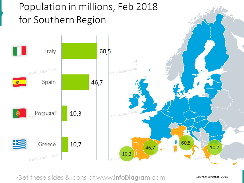 population spain italy greece Portugal bubblechart ppt map