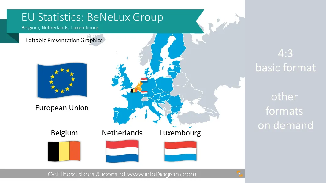 EU Statistics: Belgium Netherlands Luxembourg (Benelux) economics