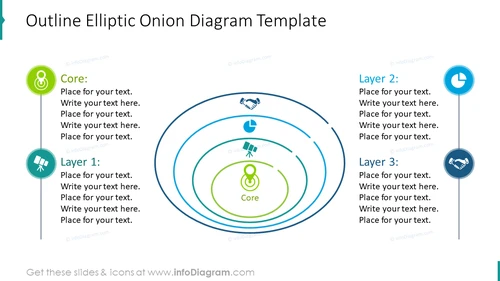Outline elliptic onion diagram 