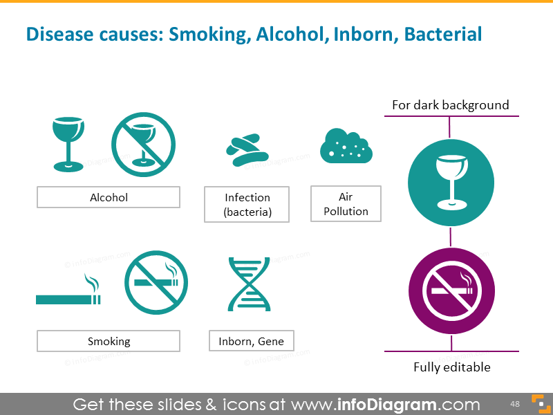 Disease causes: smoking, alcohol, inborn, bacterial