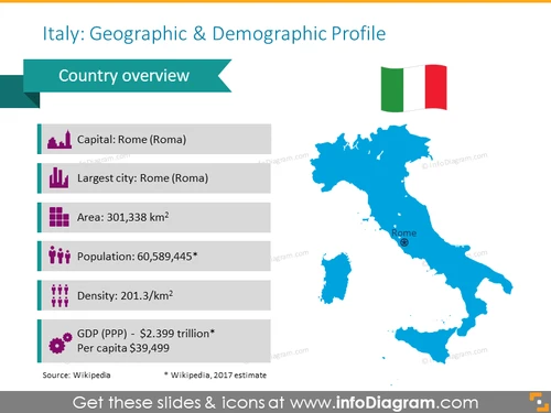 Italy Demographic & Geographic Profile Map Presentation Template - infoDiagram
