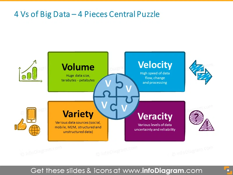 Four Vs Big Data puzzle schema powerpoint icon