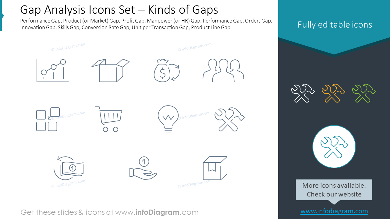 Gap Analysis Icons Set – Kinds of Gaps