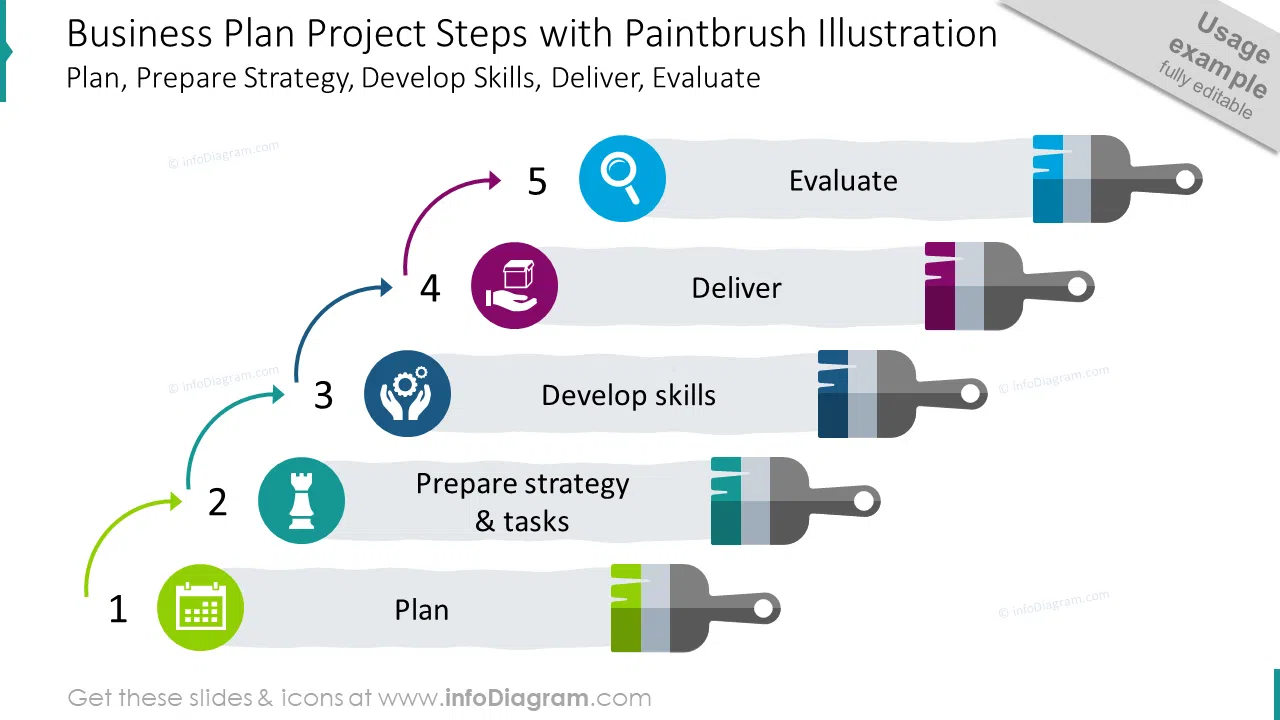 Business plan project steps with paintbrush illustration