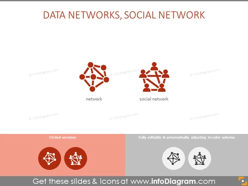 Data networks, social network
