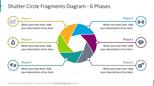 Shutter circle fragments diagram for 6 phases