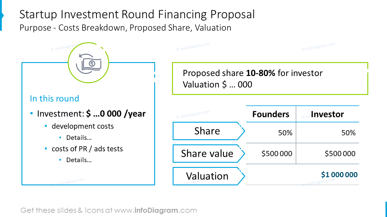 Startup investment round financing proposal in numbers 