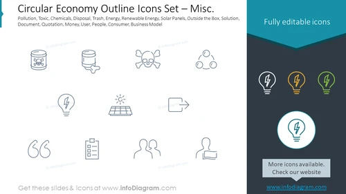 Circular Economy Outline Icons Set – Misc.