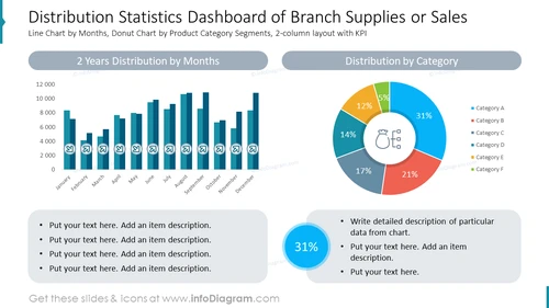 Distribution Statistics Dashboard of Branch Supplies or Sales