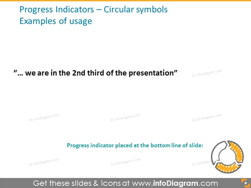 Progress indicators - circular symbols