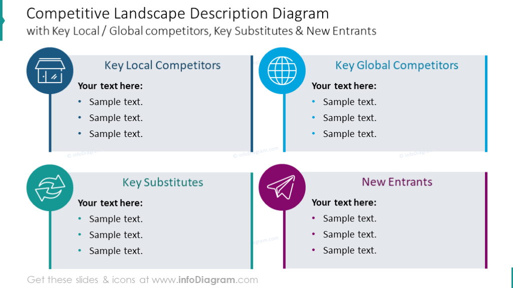 competitive-landscape-description-diagram