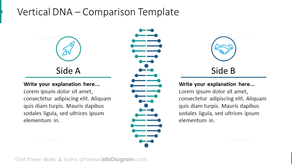 Comparison chart illustrated with vertical DNA graphics