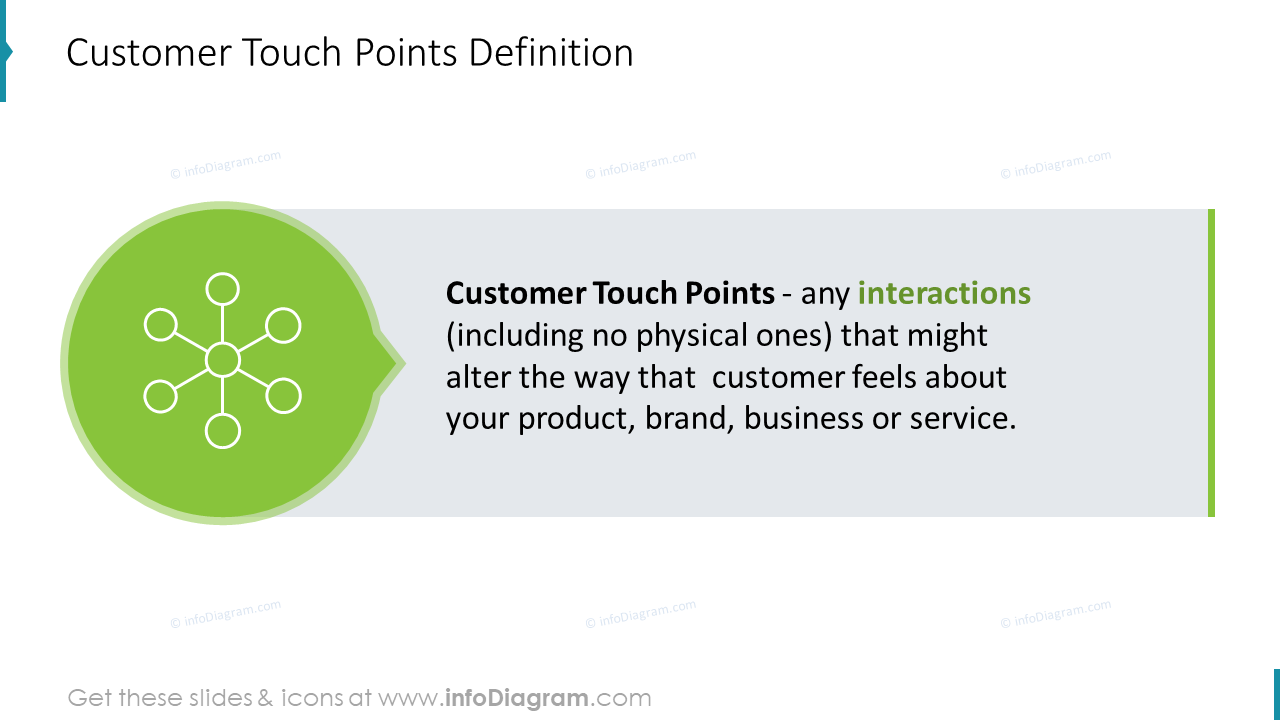 Customer Touch Points Definition