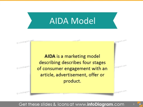 Definition of AIDA Model