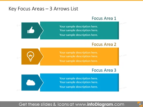 Key Focus Area - 3 Arrows List Slide