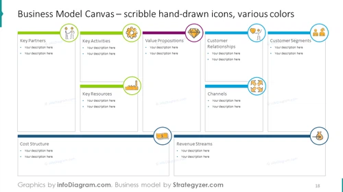 Business Model Canvas with Hand-Drawn Scribble Icons Colourful