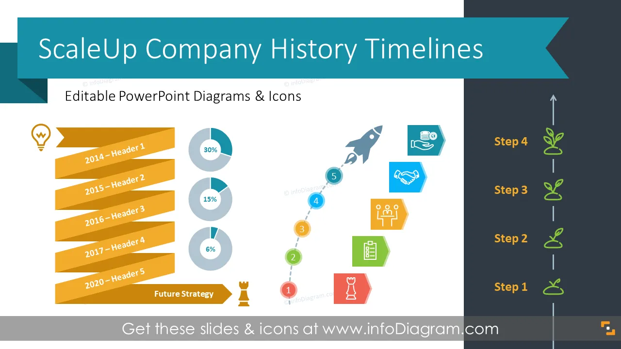 ScaleUp Company History Timeline (PPT Template)