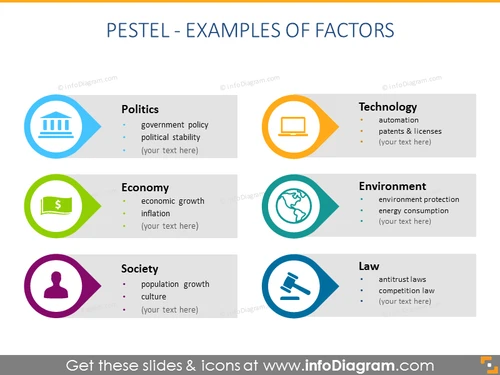 PESTEL Analysis With Flat Icons - infoDiagram