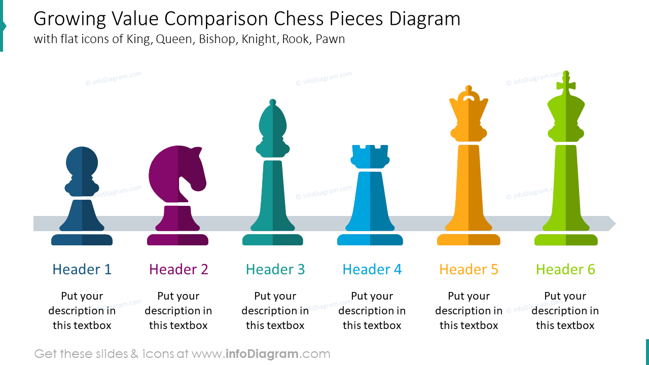 Growing value comparison chess diagram with flat icons
