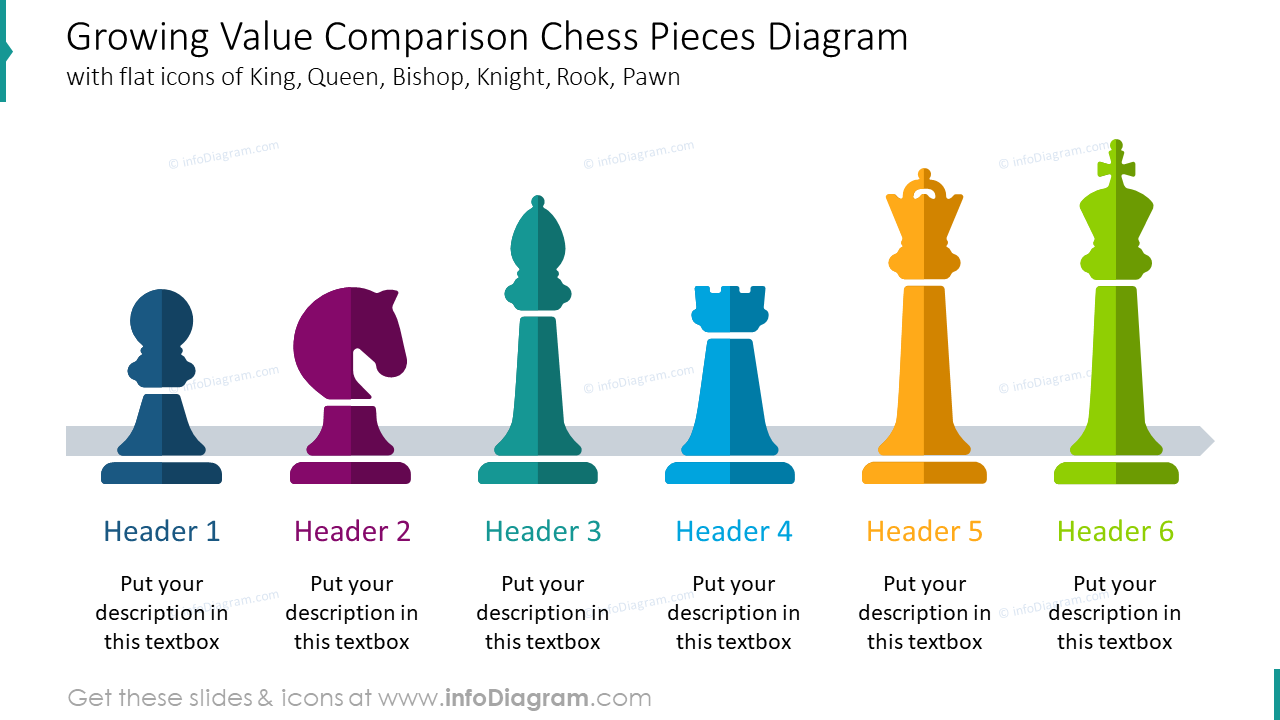 How are chess pieces related to family? - Quora