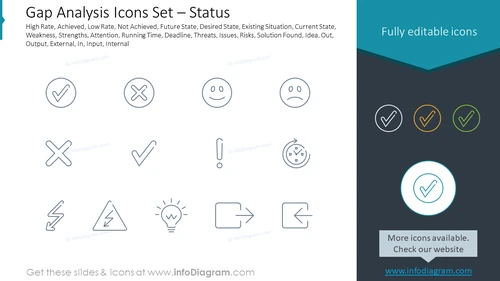 Gap Analysis Icons Set – Status