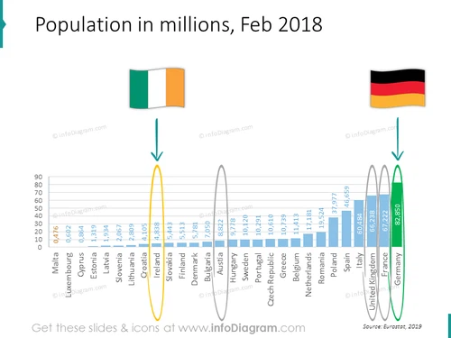 population-france-germany-uk-at-ire-western-europe-countries-comparison