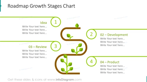 Roadmap diagram illustrated with plant growth icons
