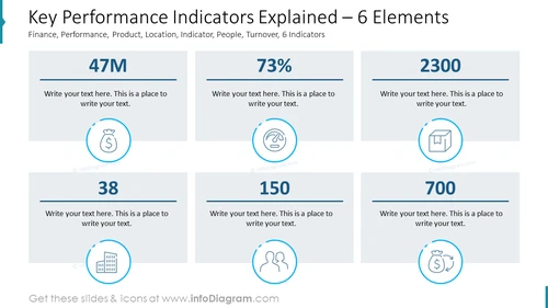 Key Performance Indicators Explained – 6 Elements