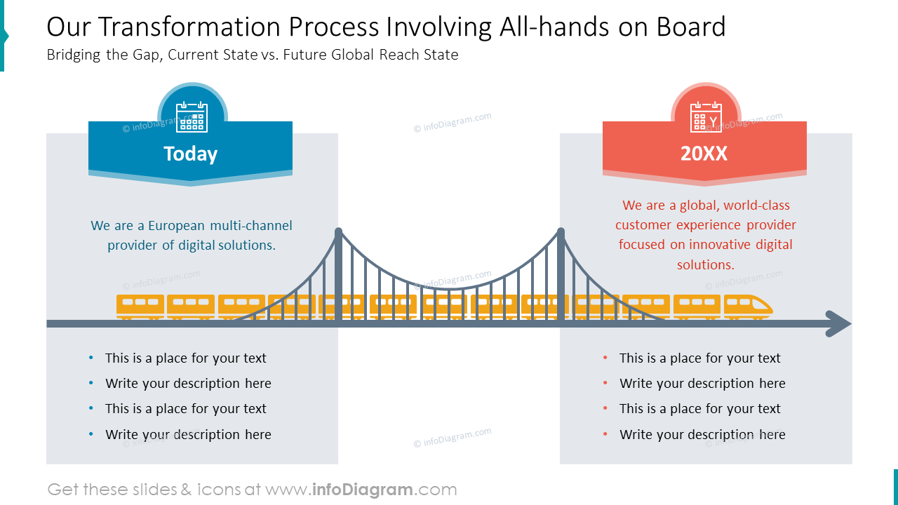 Our Transformation Process Involving All hands On Board Our transformation process involving all hands on board