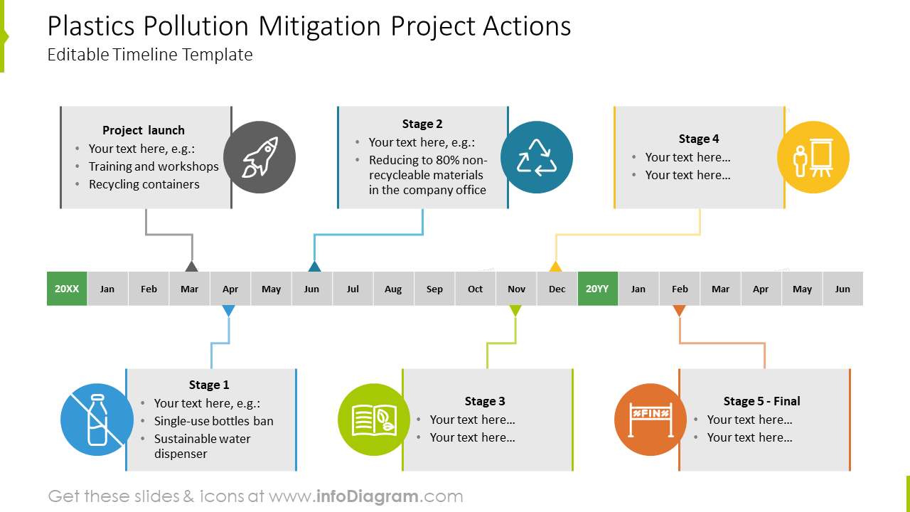 Plastics pollution mitigation project actions timeline