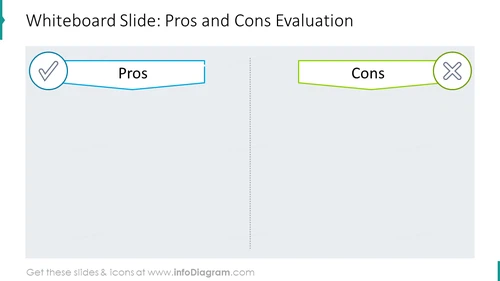 Whiteboard slide: pros and cons evaluation