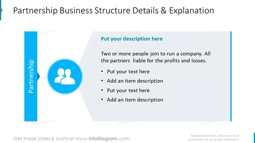 Partnership business structure details and explanation