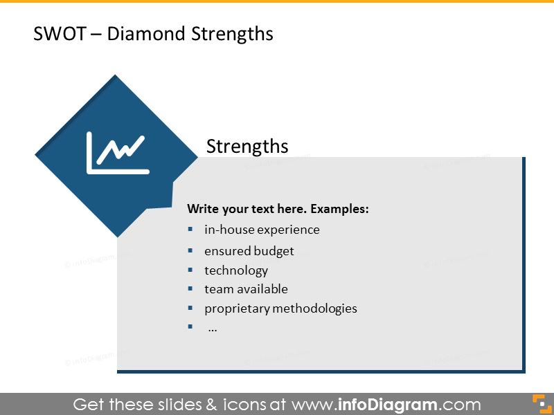Analysis of strengths shown with diamond graphics and text description
