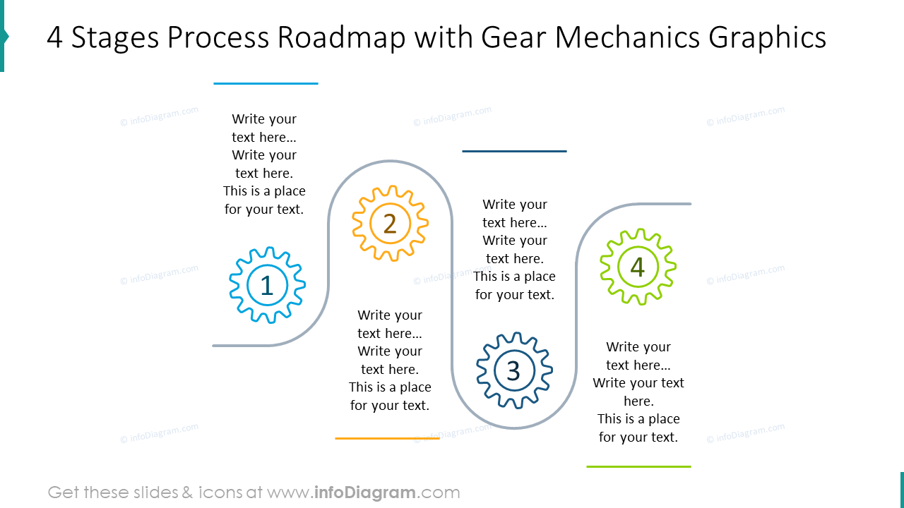 Four stages process roadmap with gear mechanics graphics
