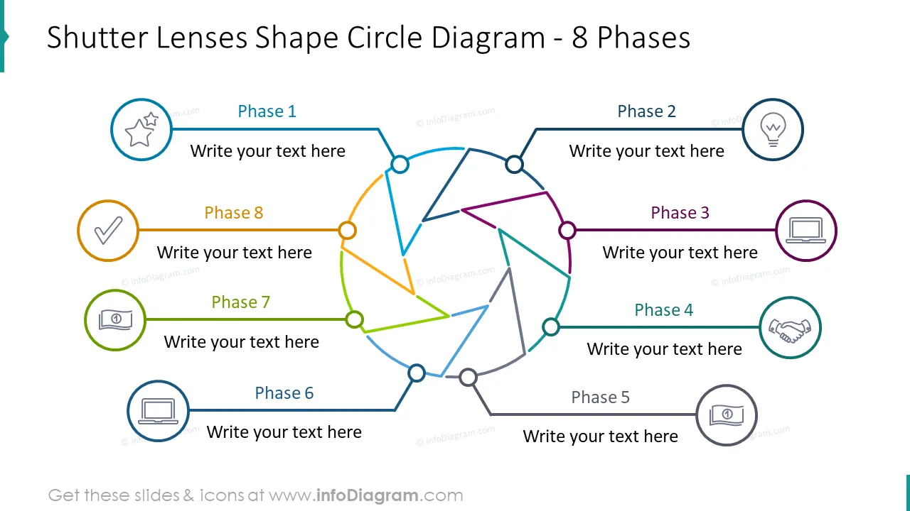 Shutter lenses shape circle diagram for eight phases