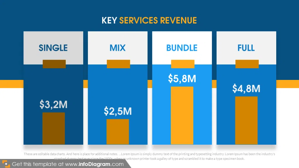 Key services revenue