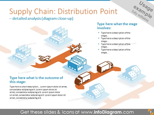 Detailed analysis of distribution point illustrated with 3D graphics