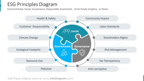 ESG Principles Diagram