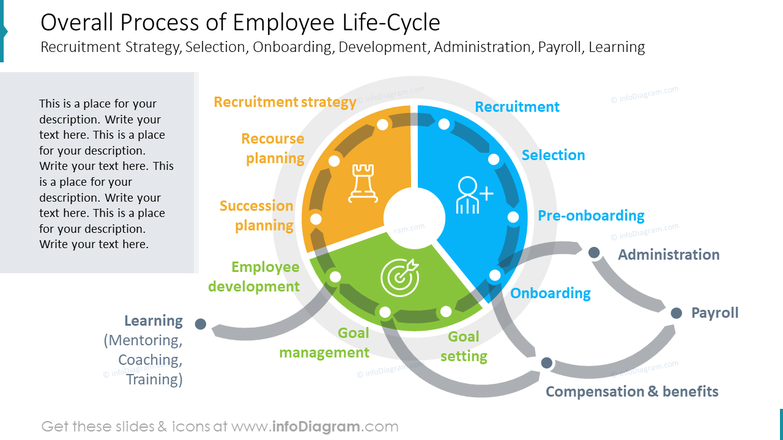 6 Key Employer Branding Strategies: Infographic