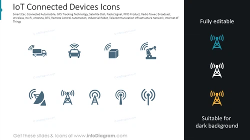 IoT Connected Devices Icons